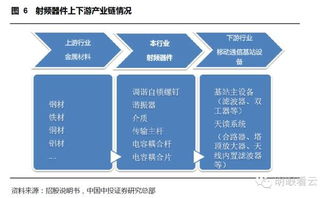 投资聚焦 通宇通讯——资本助力成就移动天线新贵
